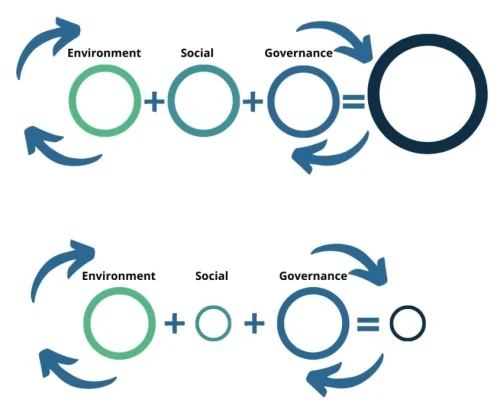 Dette billede viser en model over hvordan man kan forebygge stress.